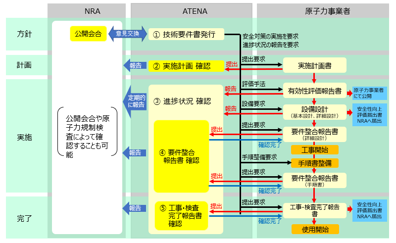 デジタルCCFフロー図rev3.png